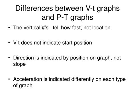 V T Graphs Explained 的图像结果