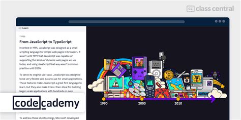 Image result for TypeScript Courses