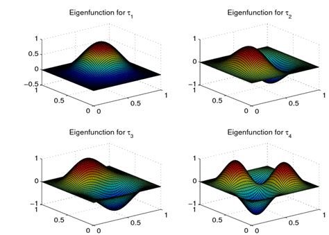 Image result for Eigenfunction Example