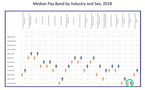 EEOC Releases Data Dashboard for 2017 & 2018 Pay Data Collection