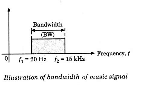 How to Find Bandwidth 的图像结果