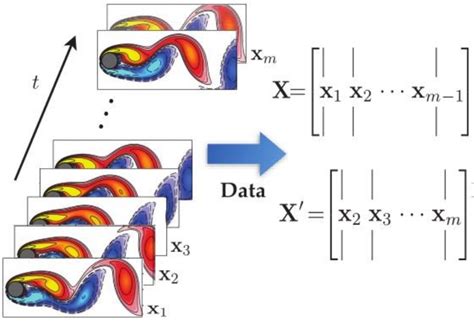 Detection of Ship Wakes in Dynamic Sea Surface Video Sequences: A Data ...