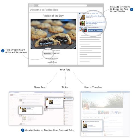 Image result for Facebook Open Graph Tutorial
