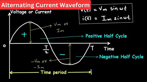 Pulsed Alternating Current 的图像结果