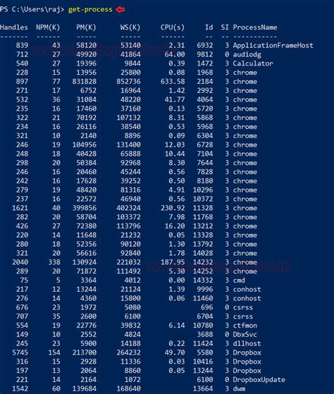 Cheat Sheet Legit Windows Parent Process 的图像结果