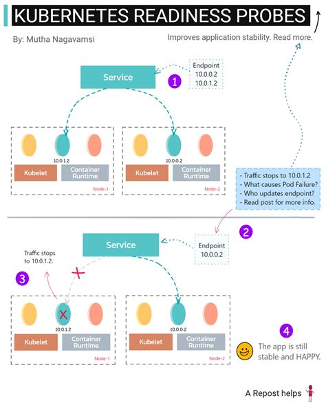Image result for Kubernetes Metrics Tutorial