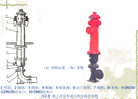 给排水工程消火栓系统（111页）-给排水工程资料-筑龙给排水论坛