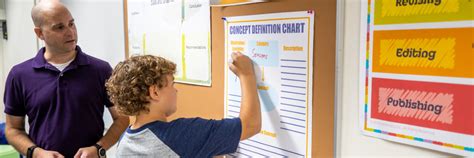 Image result for Visual Aids for Teaching