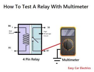 Image result for 4 Pin Relay Testing