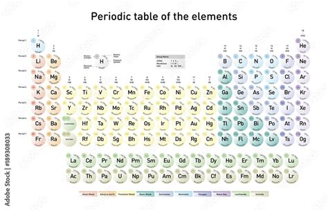 Element Periodic Table 的图像结果