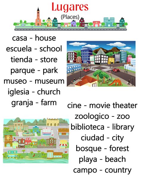 Places (SPANISH) ~ Anchor Chart * Jungle Academy | Libros de ingles ...