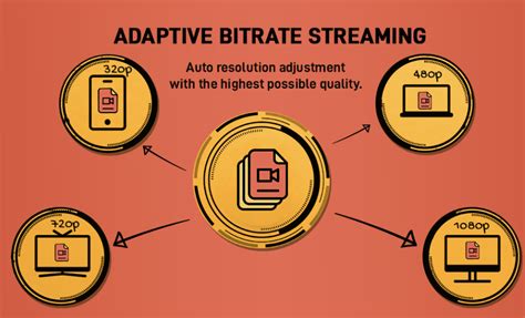 Understanding Bitrate 的图像结果