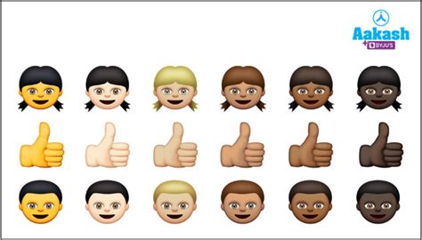 Polygenic Inheritance: Characteristics, Examples, Practice Problems and ...