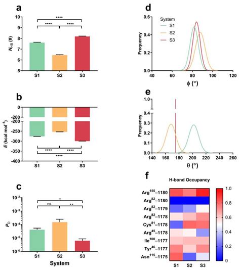 Moderate Constraint Facilitates Association and Force-Dependent ...