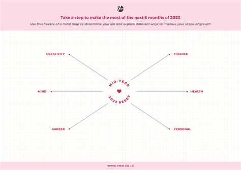 Mid-Year Reset MINDMAP : Free Printable – 7mm - Fine Paper Stationery