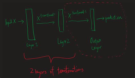 How Does a Neural Network Work 的图像结果