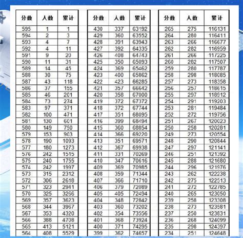 2020年邯郸市中考管理平台考生系统使用说明,91中考网