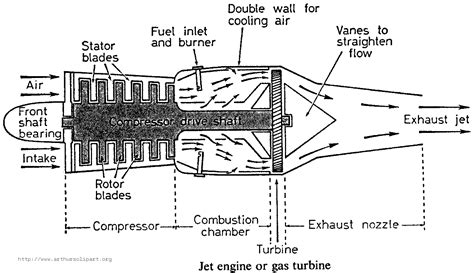 How to Make a Micro Jet Engine 的图像结果
