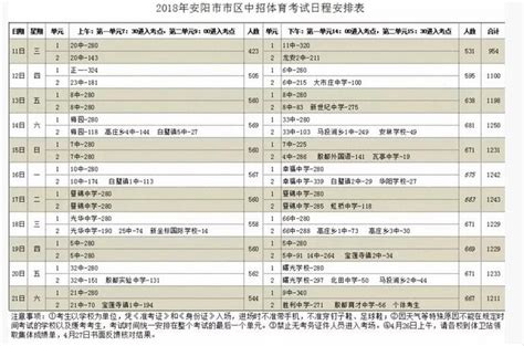 南京体育学院2023年江苏高考体育考试日程安排