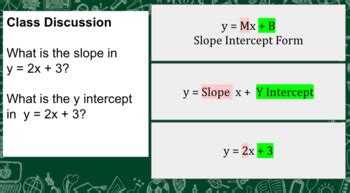 Image result for Learning Slope-Intercept Form