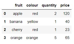 Image result for Python Pandas Read CSV Output to ListBox