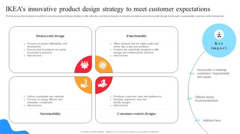 Design Strategy Examples 的图像结果