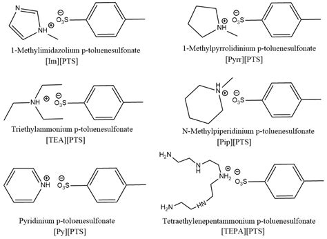 Characterization of Thermal, Ionic Conductivity and Electrochemical ...