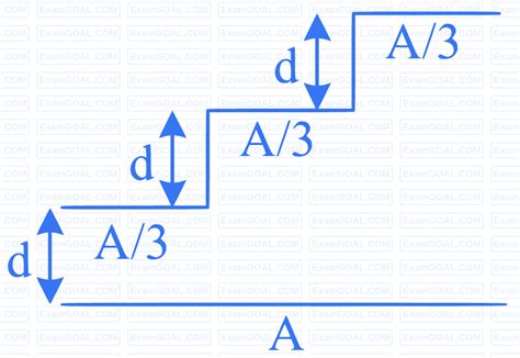 Check out important topics and practice tests from the Capacitor ...