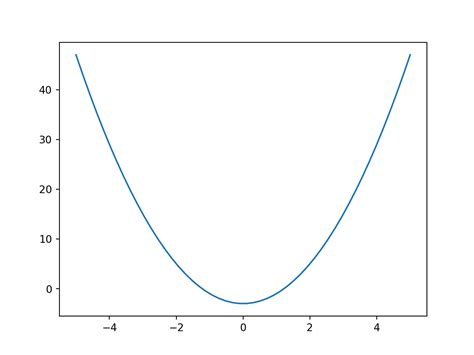 Simple Minimization Python Examples 的图像结果