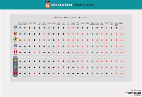 Image result for HTML5 Cheat Sheet