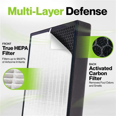 HEPA Filter Replacement for Alen Breathesmart 75i Pure Air Purifier ...