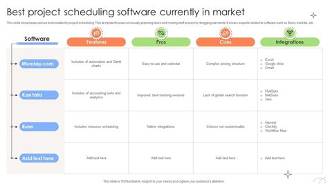 Pm Scheduling Software 的图像结果