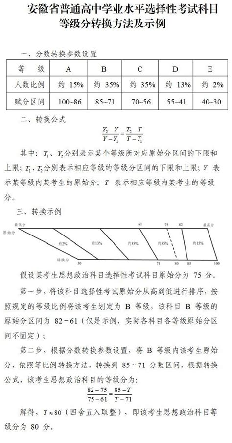 详细 | 陕西省中考体育考试方案及成绩转化标准_考生