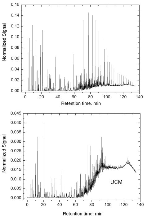 Gas Chromatography Mass Spectrometry - Enviropass