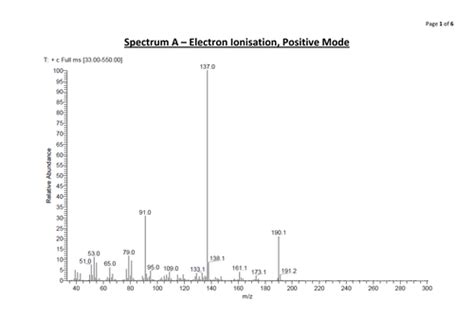 Image result for Mass Spectrometry Tutorial