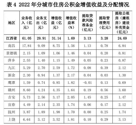 赣州银行2023年首套房贷款利率表调整一览-首套房贷款利率 - 南方财富网