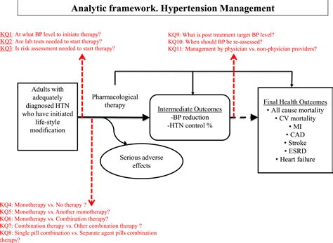 Hypertension Pharmacological Treatment in Adults: A World Health Organization Guideline ...