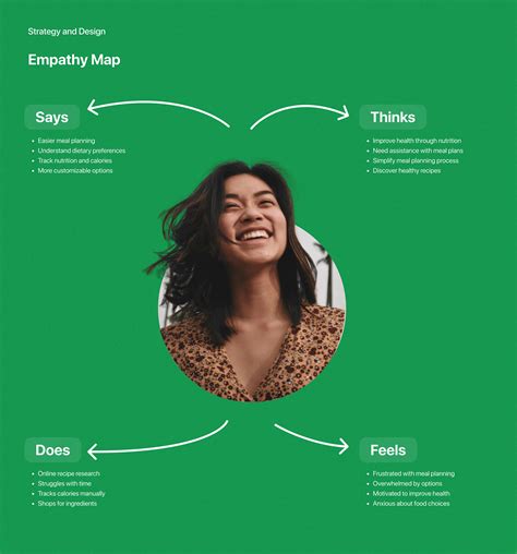 Meal Plan Application | UI UX Case Study :: Behance