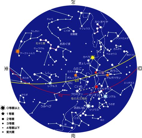 2023年3月の星空｜富山市科学博物館 Toyama Science Museum