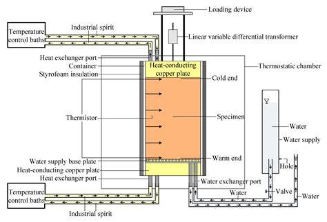 Stress–Strain Model for Freezing Silty Clay under Frost Heave Based on ...