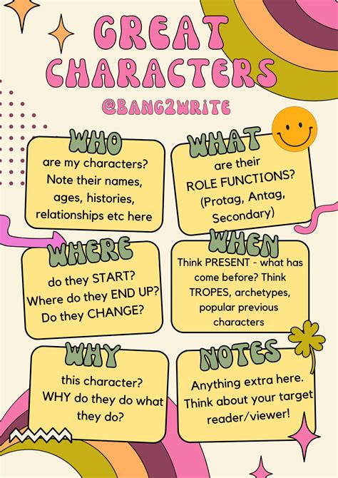 Image result for How to Write Characters