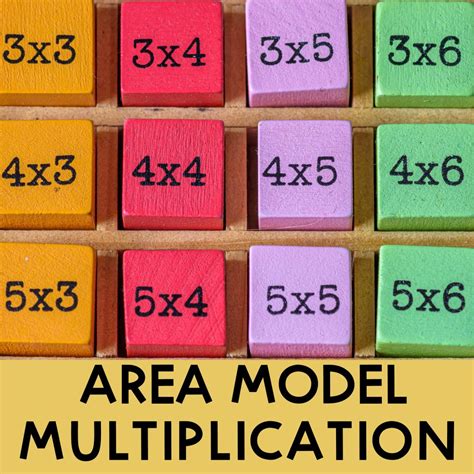 Area Method Multiplication 的图像结果