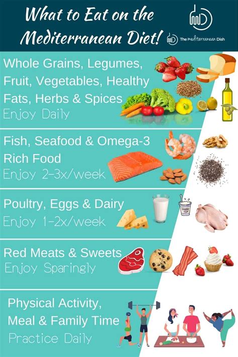 800 calorie mediterranean diet plan pdf