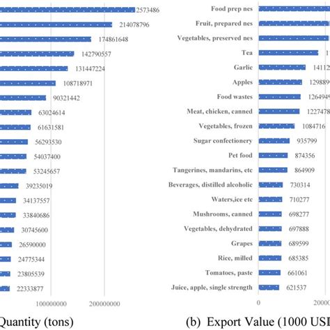 Export Commodity 的图像结果