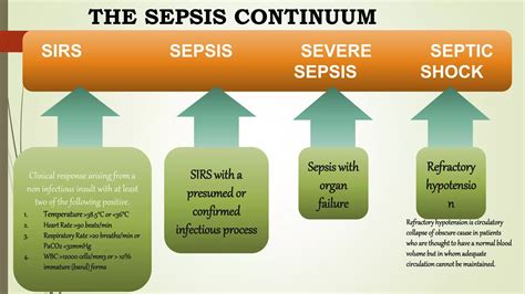 SIRS (SYSTEMIC INFLAMMATORY RESPONSE SYNDROME) | PPTX