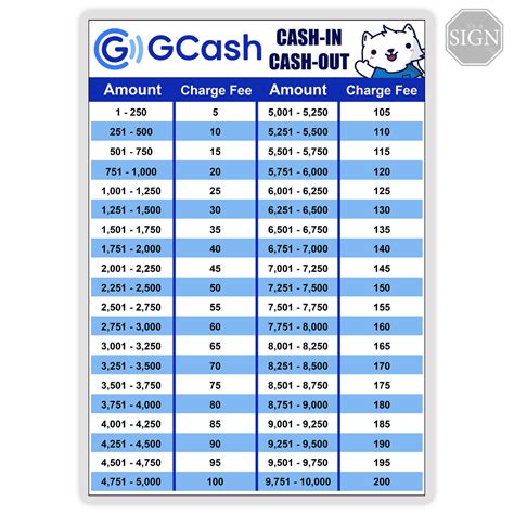 Gcash Cash in Cash Out Rates Sign - Laminated Signage - A4/A3 Size ...