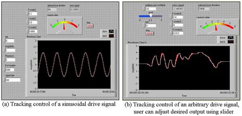 LabVIEW PID USB DAQ PID Control by Solid 的图像结果