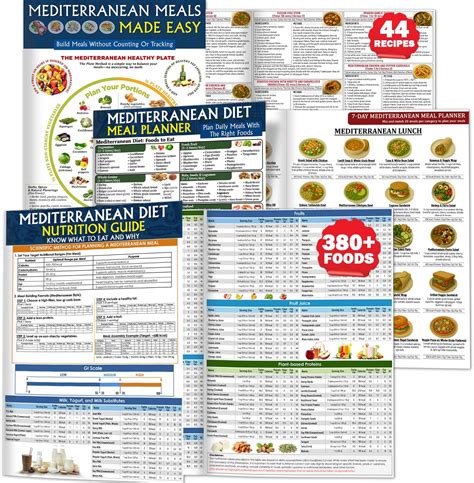 Nonlae 3 Mediterranean Diet Charts - Food List, Easy Meal India | Ubuy