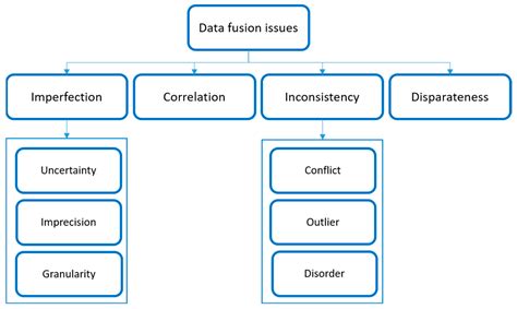 Advances in Artificial Intelligence Methods Applications in Industrial ...