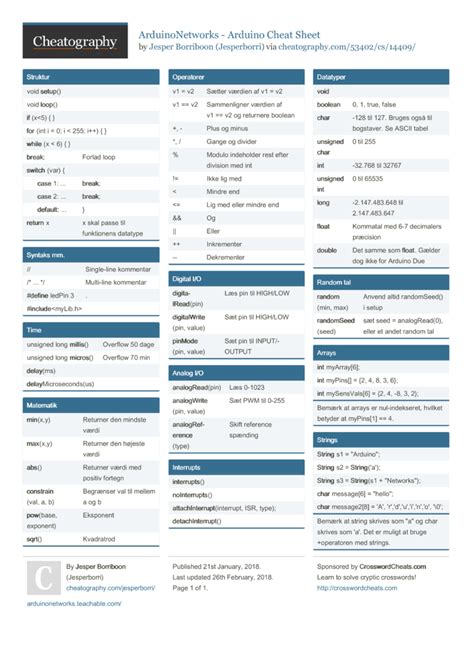 Image result for Arduino Cheat Sheet